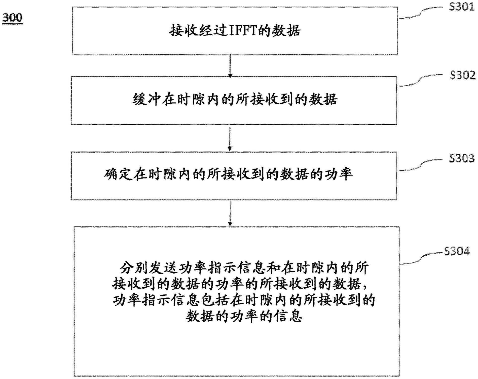 用于功率指示信息传输的方法和设备与流程