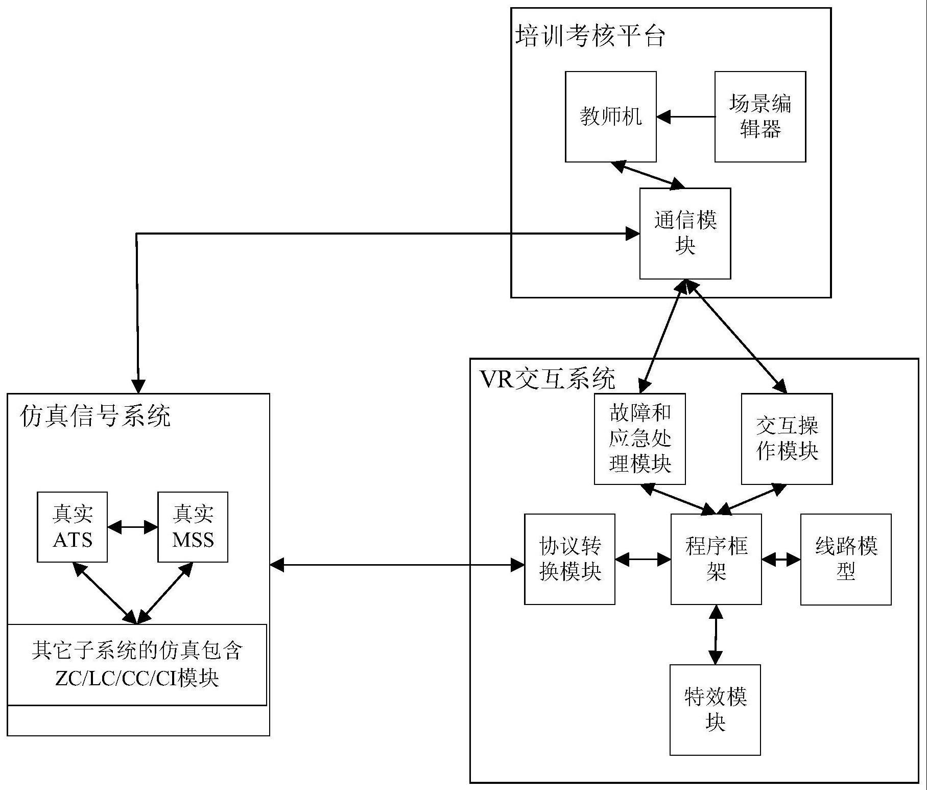 针对城轨信号系统设备运维的培训仿真系统及其实现方法与流程