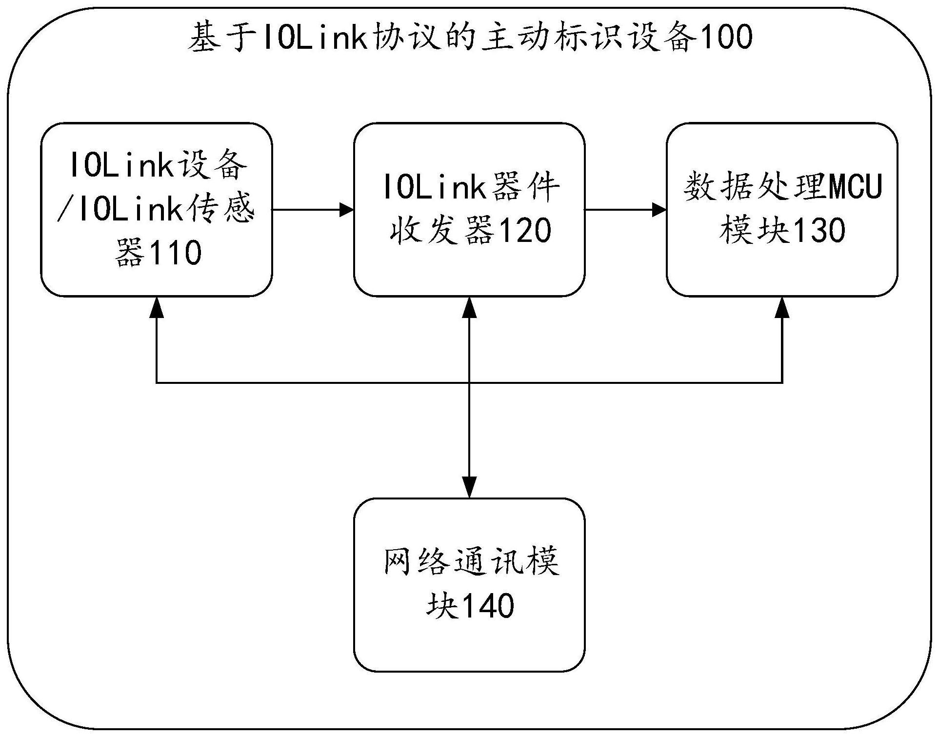 一种基于IOLink协议的主动标识设备的制作方法