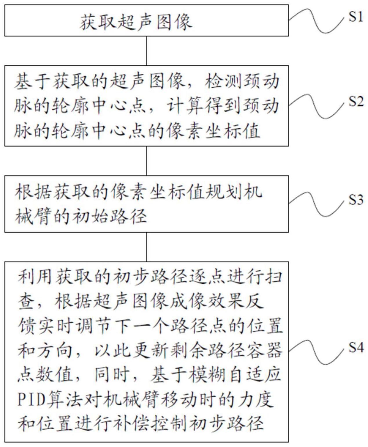 一种基于超声图像的机械臂自适应扫查颈动脉方法及系统