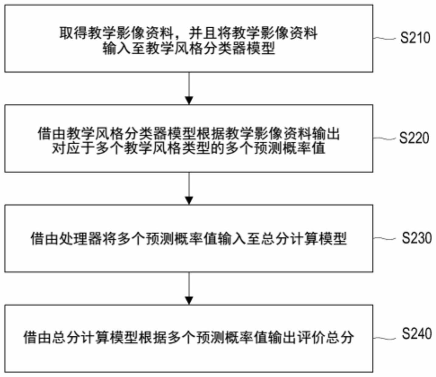 教学影像评价系统以及教学影像评价方法与流程