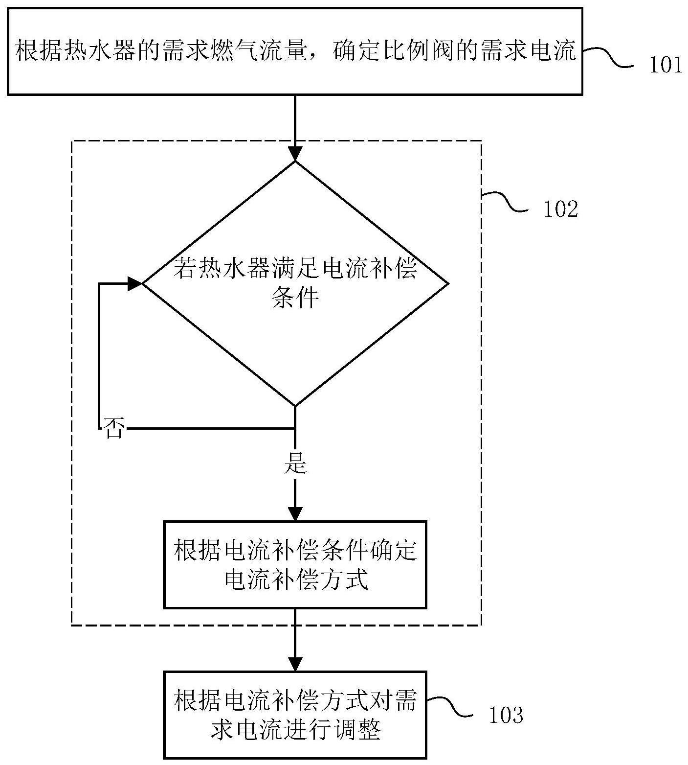 热水器及其控制方法、系统、电子设备和存储介质与流程