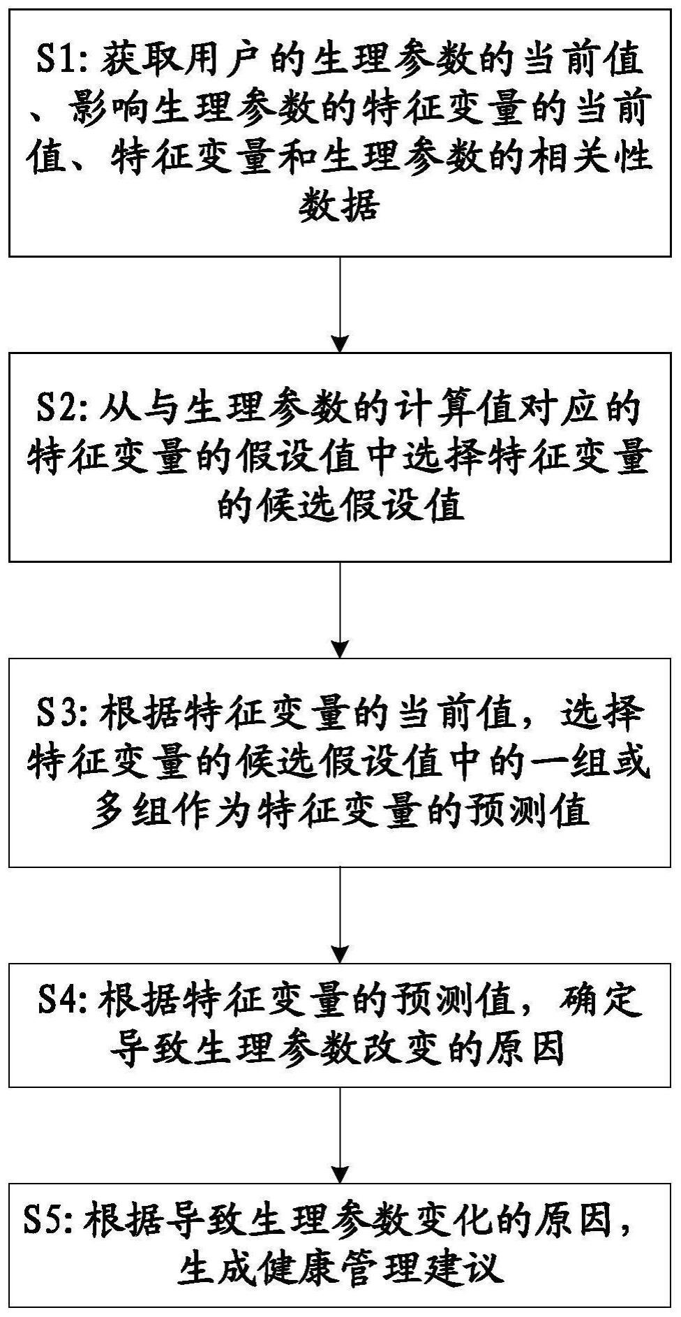 健康管理及装置、系统、计算机可读存储介质的制作方法