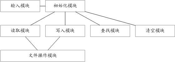 一种数据管理系统的制作方法