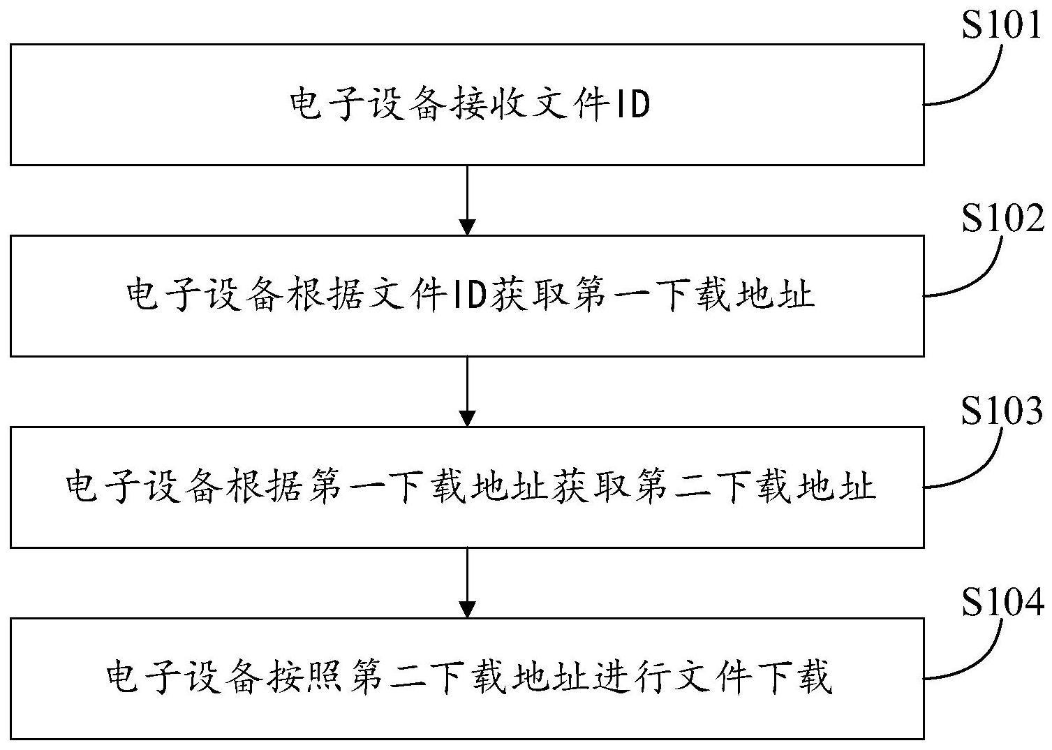 用于文件下载的方法及装置、电子设备、存储介质与流程