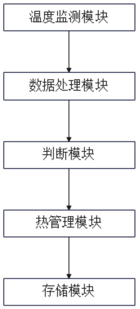 电池组集成热管理系统的制作方法