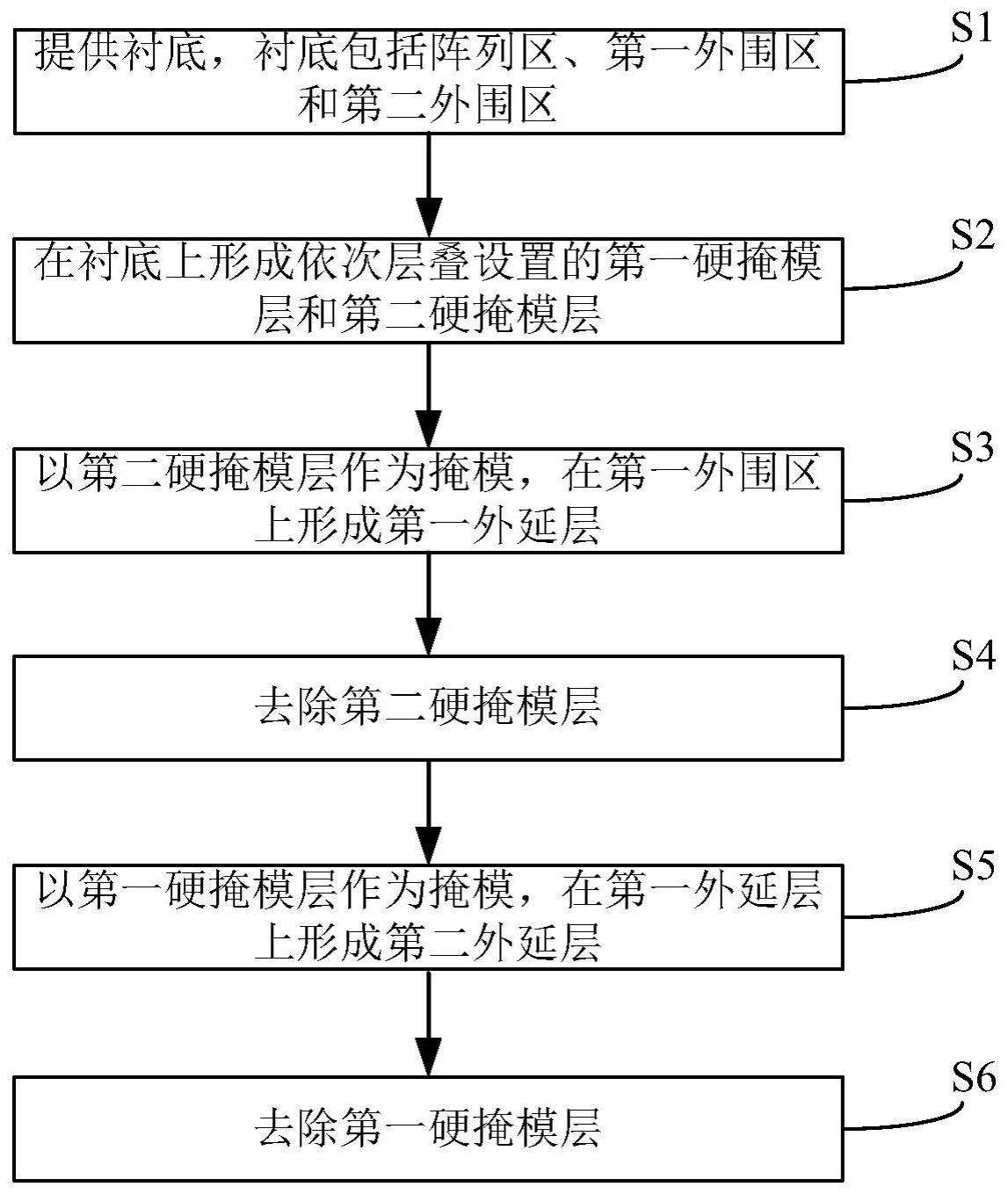 半导体结构的制备方法及半导体结构与流程