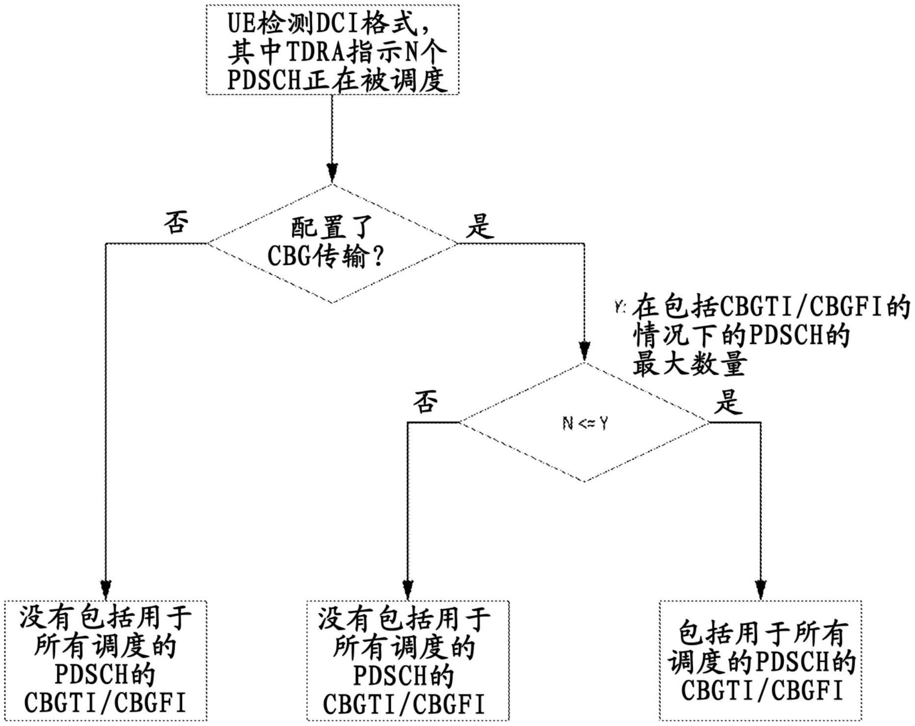 多PDSCH调度的制作方法