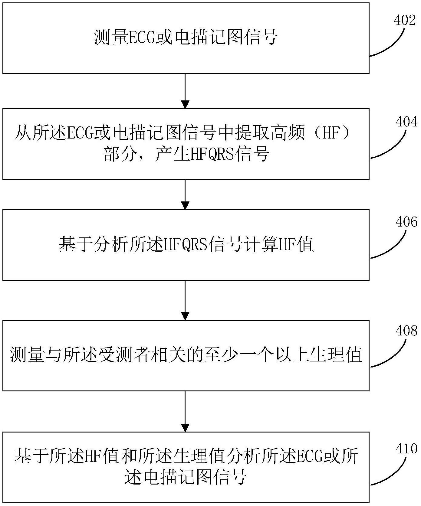 分析和监测各种生理状况下的高频电描记图和心电图的装置和方法与流程