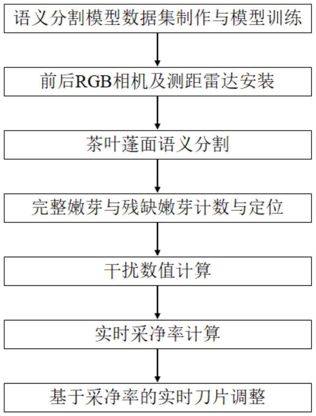 一种基于语义分割的大宗茶采摘效果实时评价方法