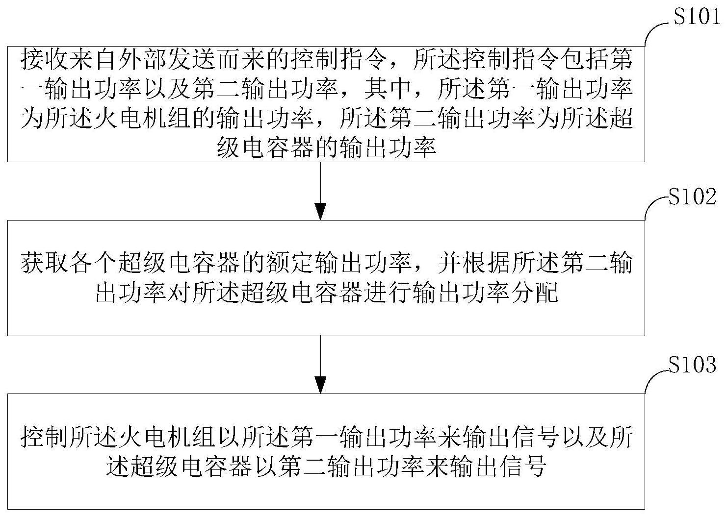 基于超级电容器储能的火电机组一次调频响应方法、装置与流程