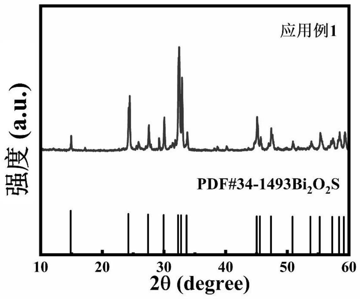 一种氧化硫化铋可饱和吸收体器件及其制备方法和铒掺杂锁模光纤激光装置