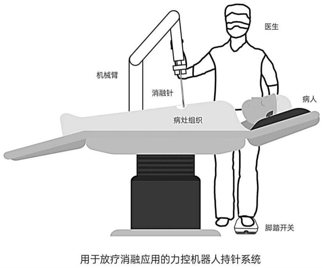 用于放疗消融应用的力控机器人持针控制方法及系统与流程