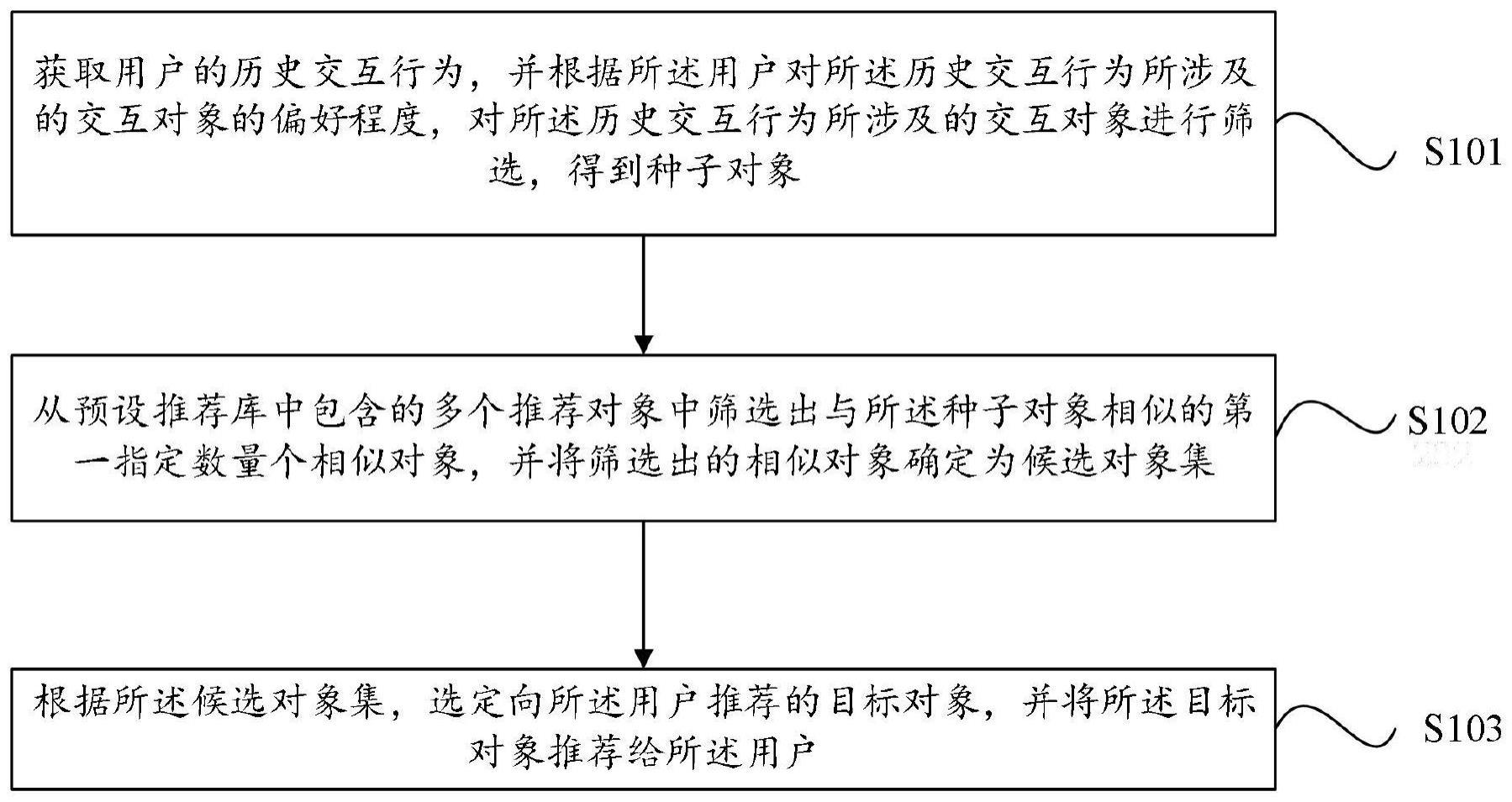 一种推荐方法、装置和设备与流程