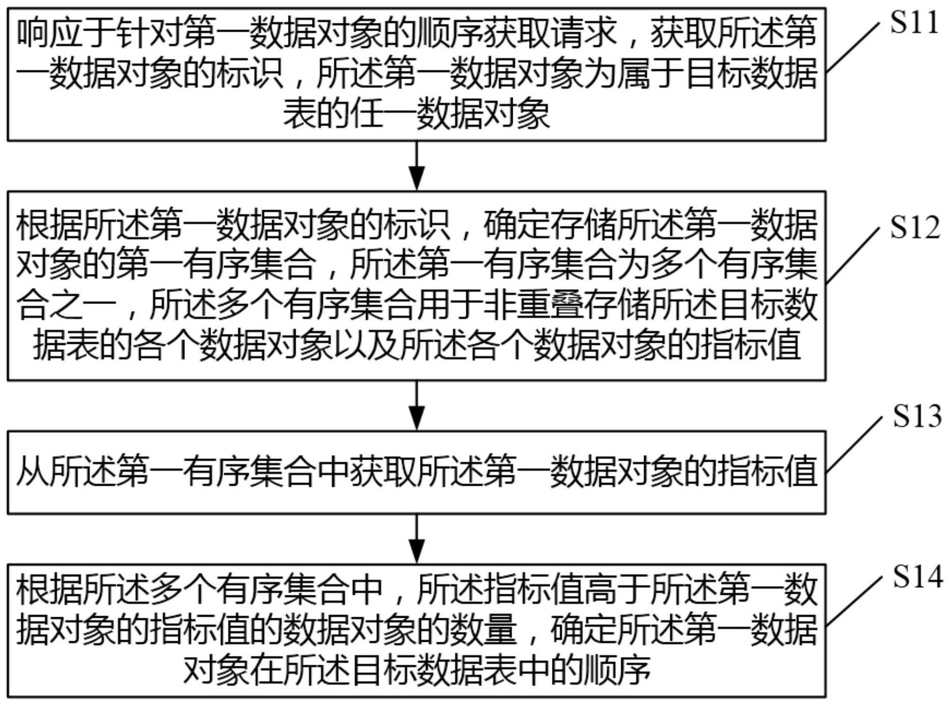 数据处理方法、装置、电子设备及存储介质与流程