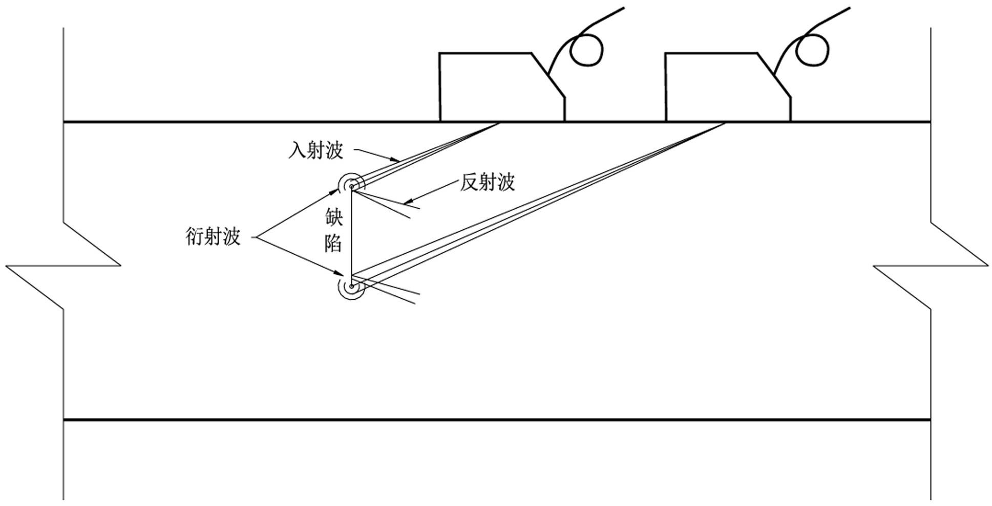 一种T型焊缝未焊透缺陷高度超声波测定工艺的制作方法