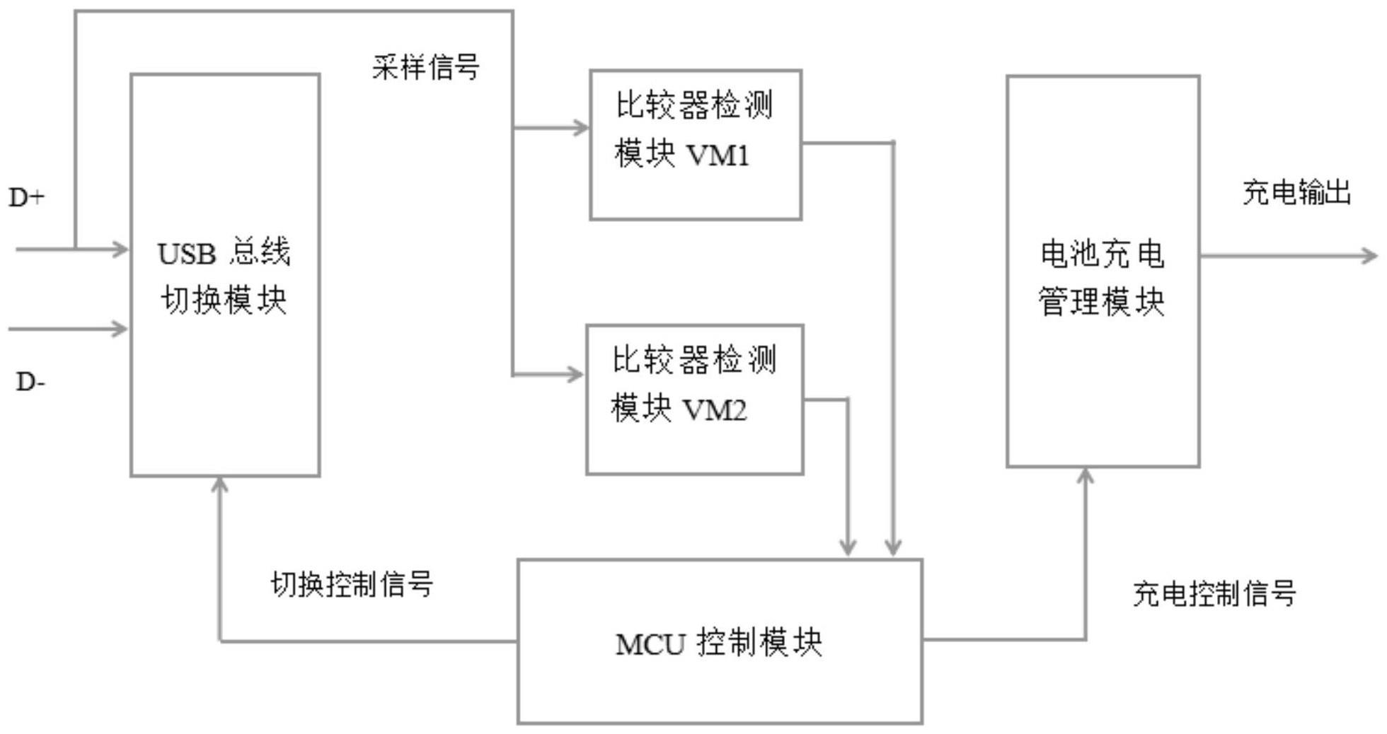 一种GNSS接收机充电控制方法及装置与流程