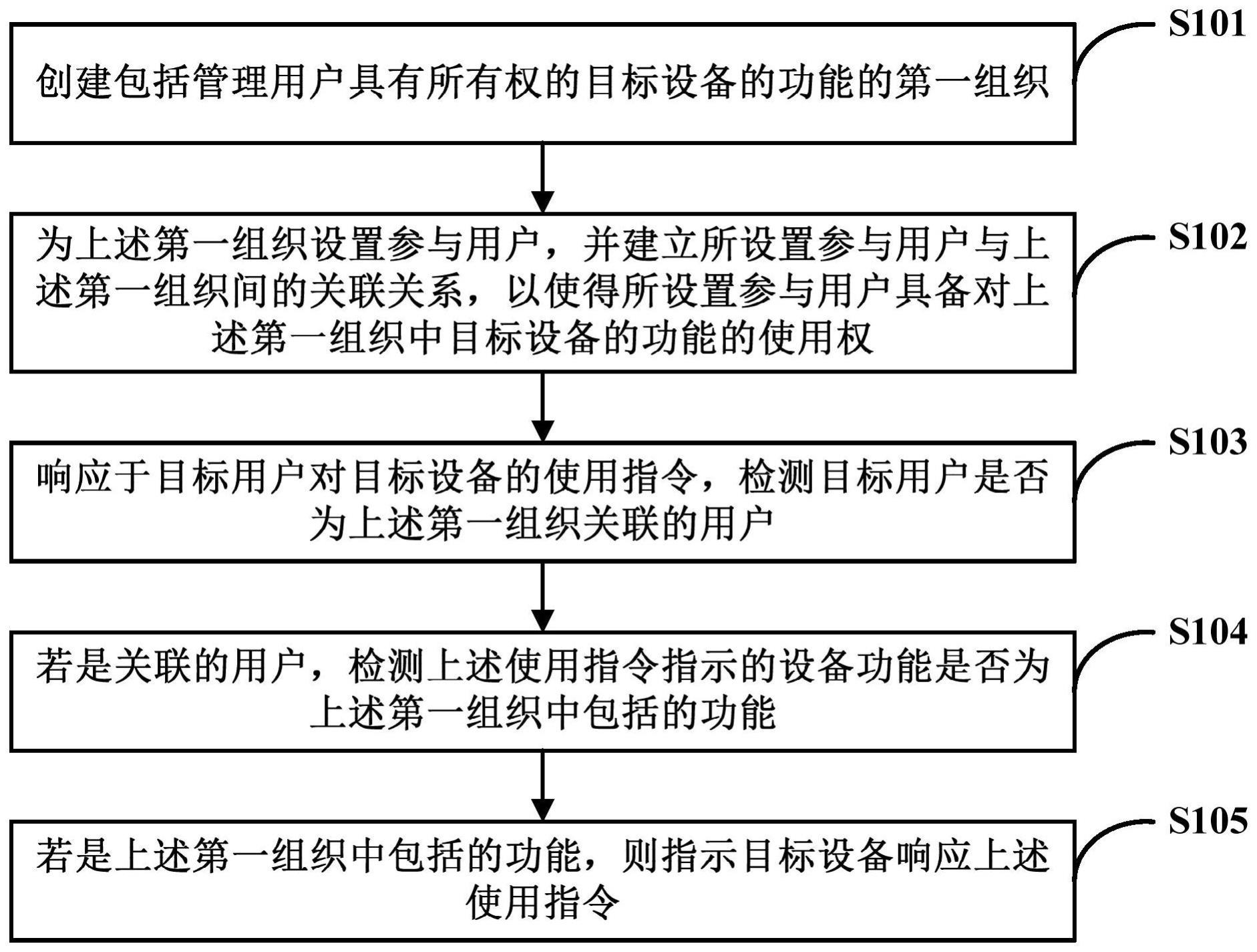 一种设备管理方法、系统、电子设备及存储介质与流程