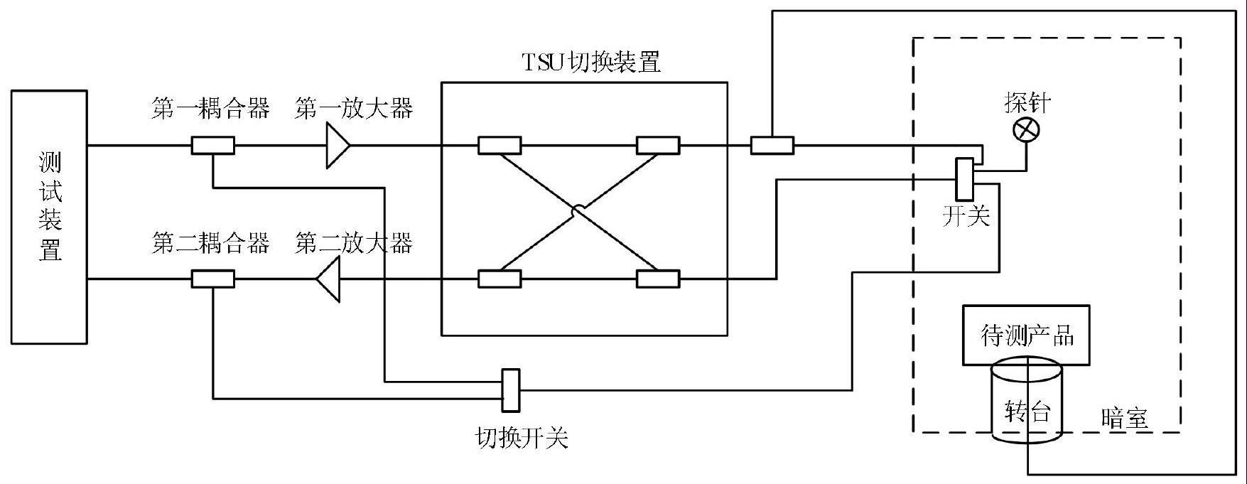 一种有源天线参考测试系统和有源天线测试方法与流程