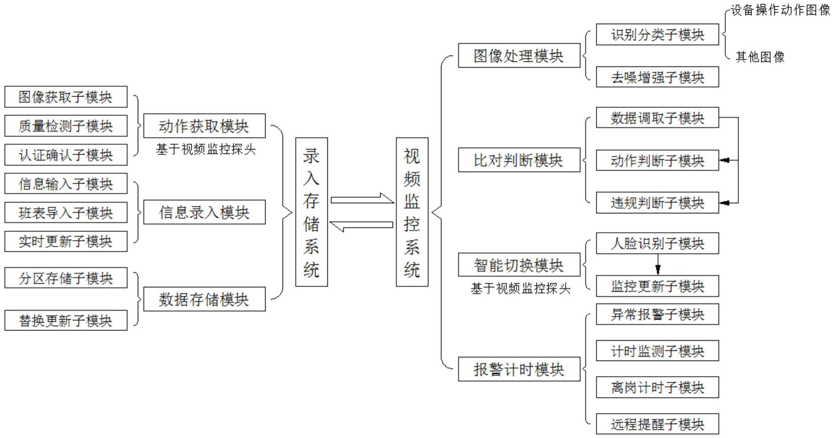 一种基于视频监控的汽车产线工人异常行为检测系统的制作方法