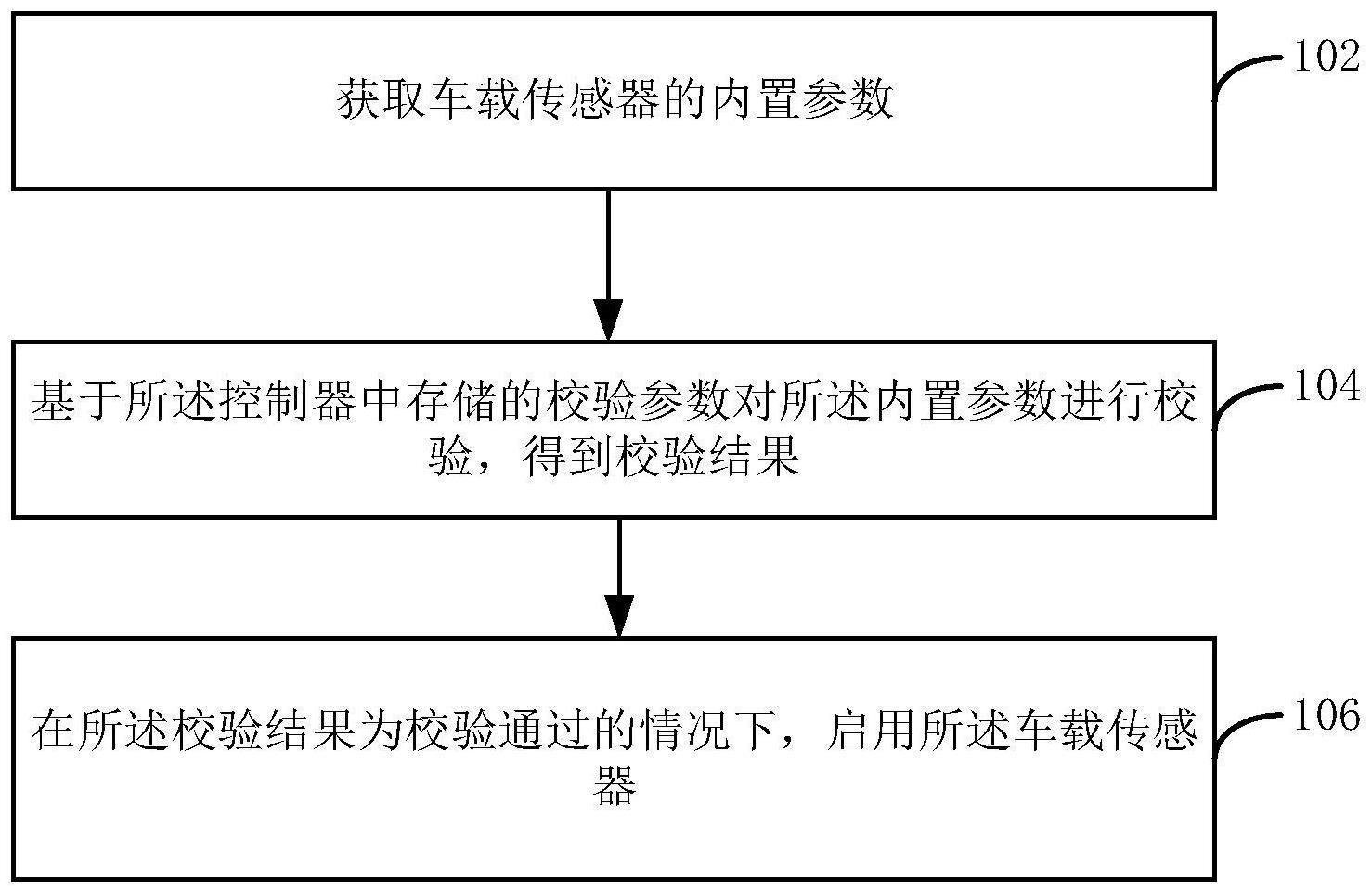 一种车载传感器的安全校验方法、装置、设备和存储介质与流程