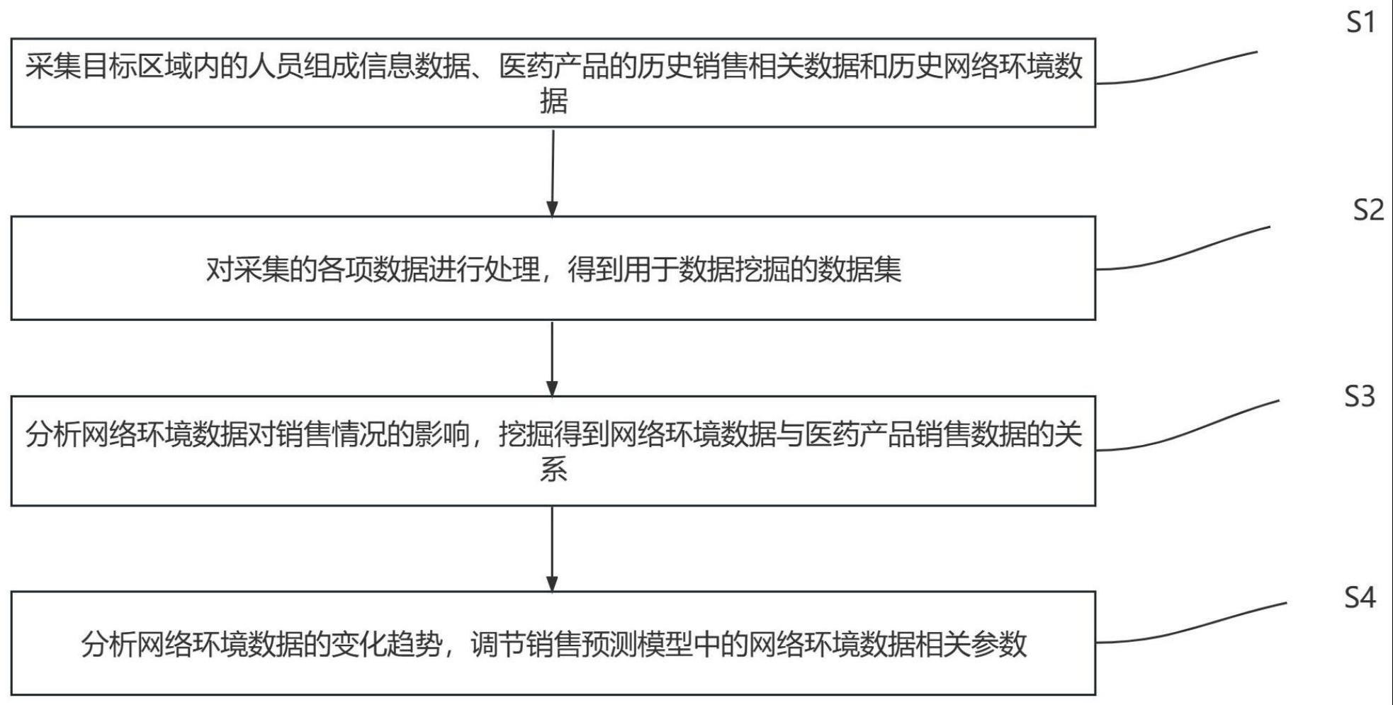 一种基于大数据的医药供应分析管理系统及方法与流程