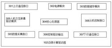 一种电缆沟可控盖板防潮环控系统的制作方法