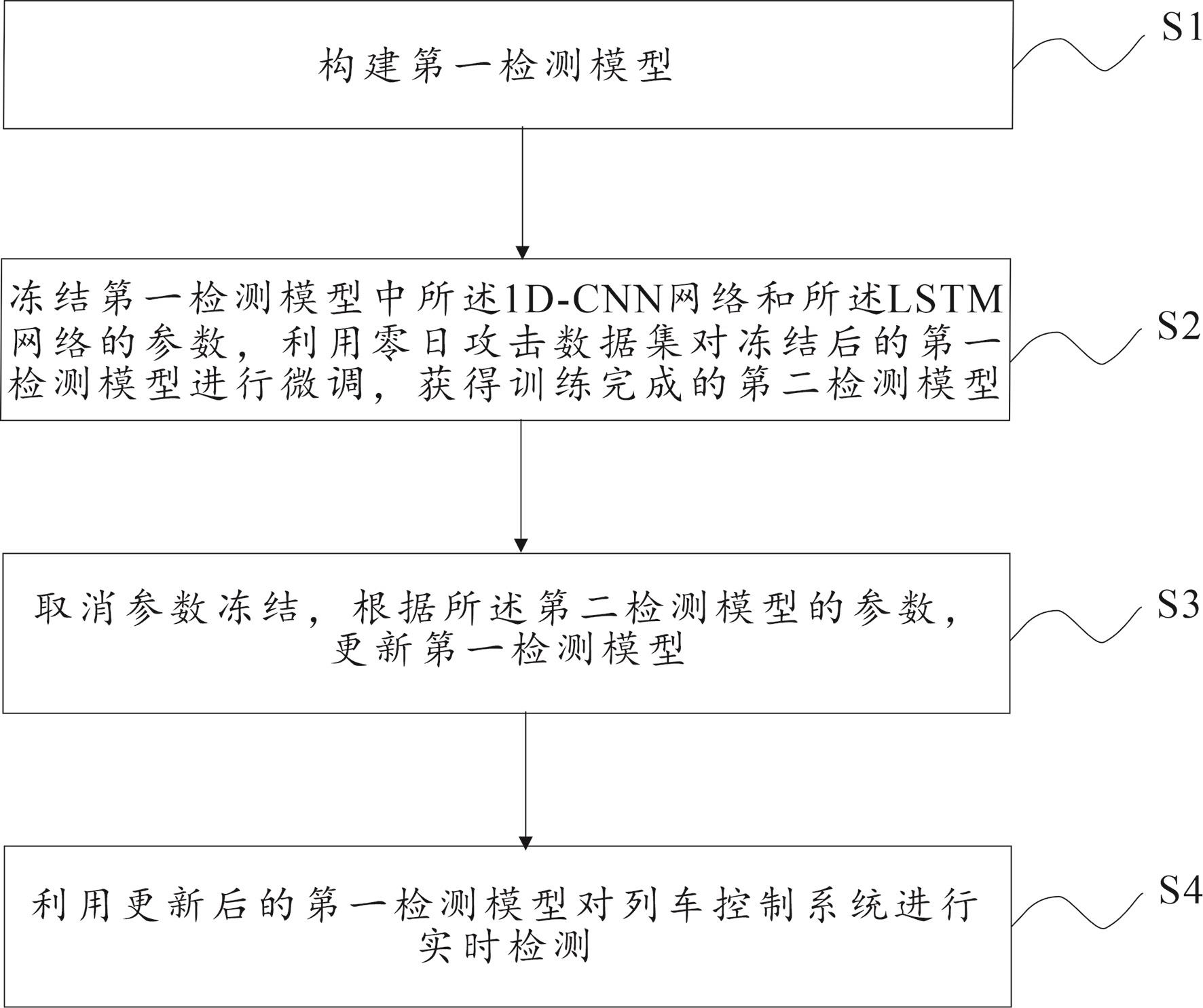 一种基于迁移学习的列车控制系统入侵检测方法及系统