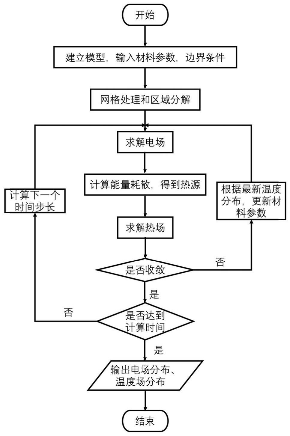 一种高效的三维集成电路电热耦合仿真技术