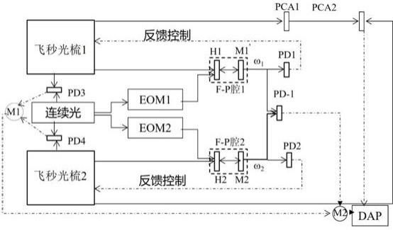 一种太赫兹双光梳光谱仪稳定控制系统及方法