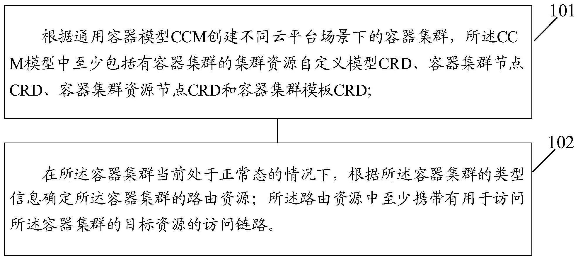 集群管理方法、系统、装置、电子设备及存储介质与流程