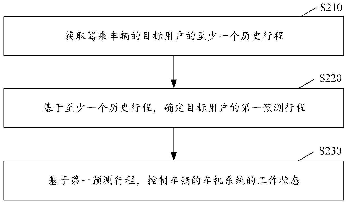 控制方法及装置、电子设备、计算机可读存储介质与流程