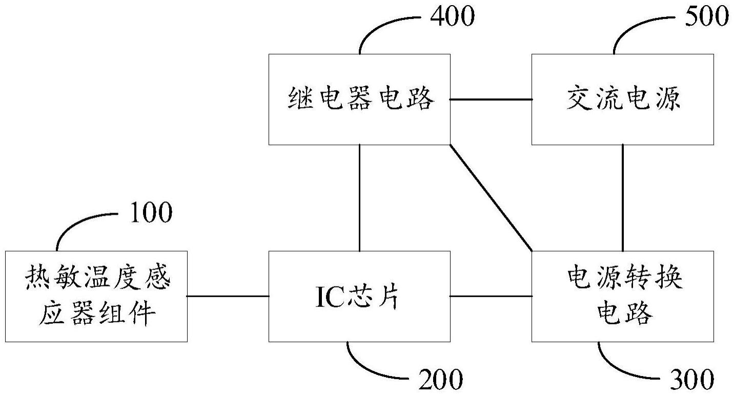 一种加热控制机构及加热装置的制作方法