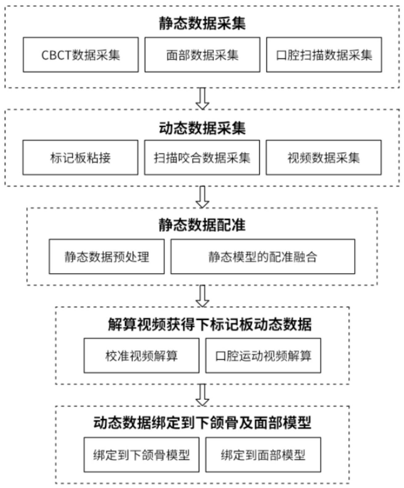 一种基于多模态融合的颞下颌关节运动系统性还原方法与流程