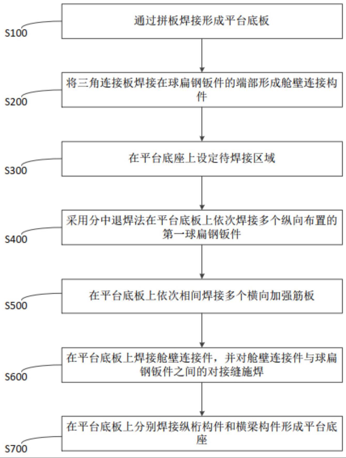 原油转驳船的生活区薄板焊接方法