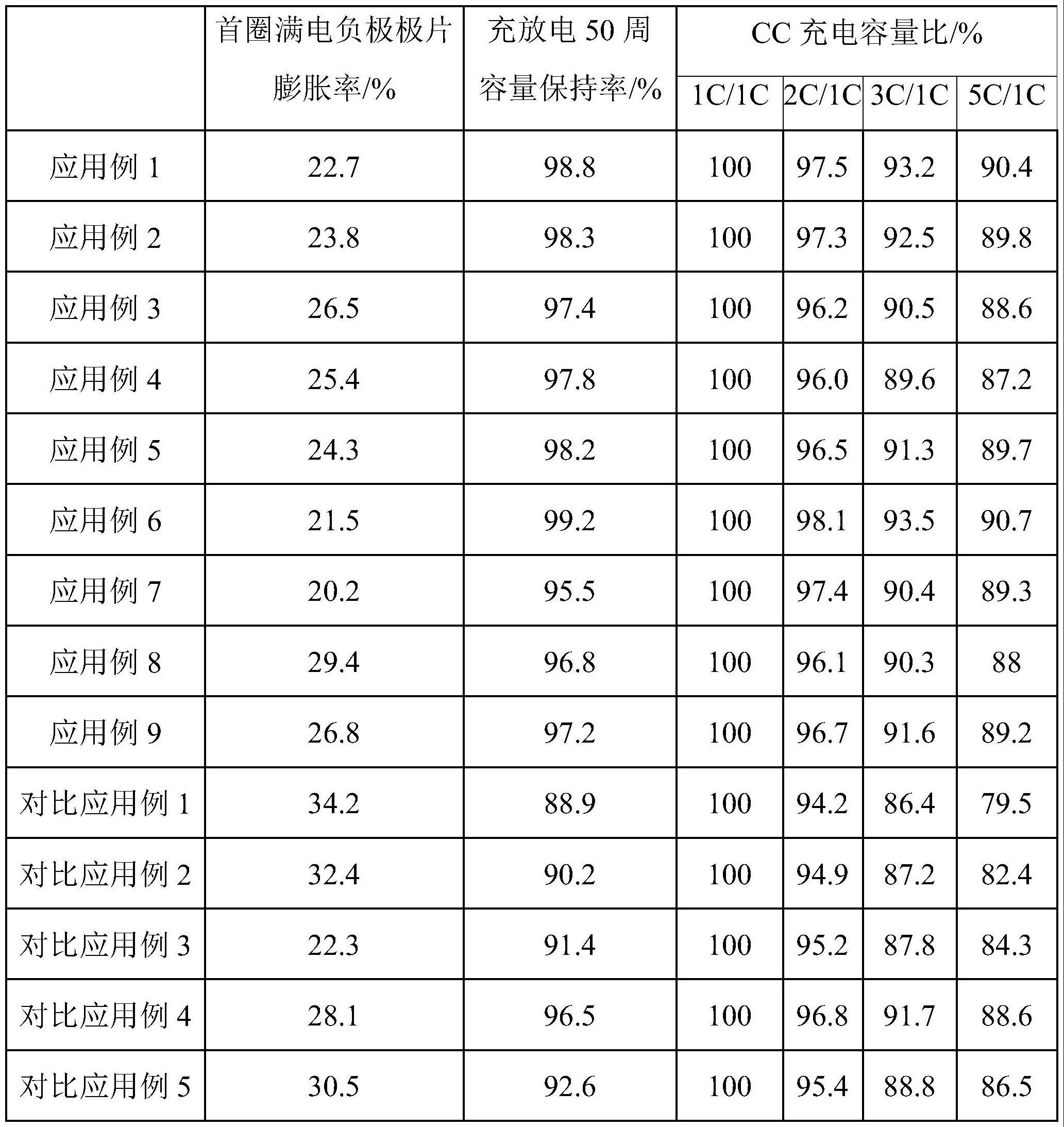 一种复配导电剂及包含其的硅基负极材料、硅基负极浆料和锂离子电池的制作方法