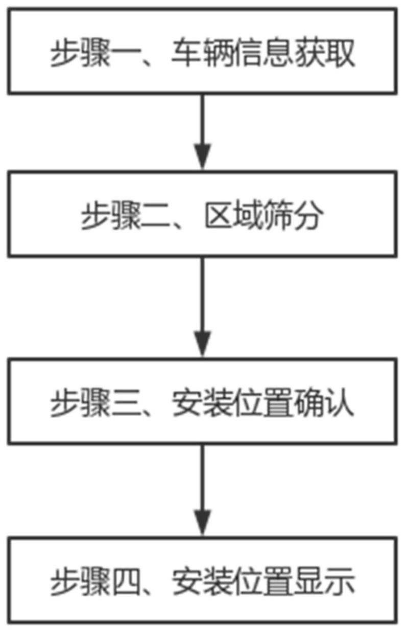 一种电池箱位置确定方法与流程