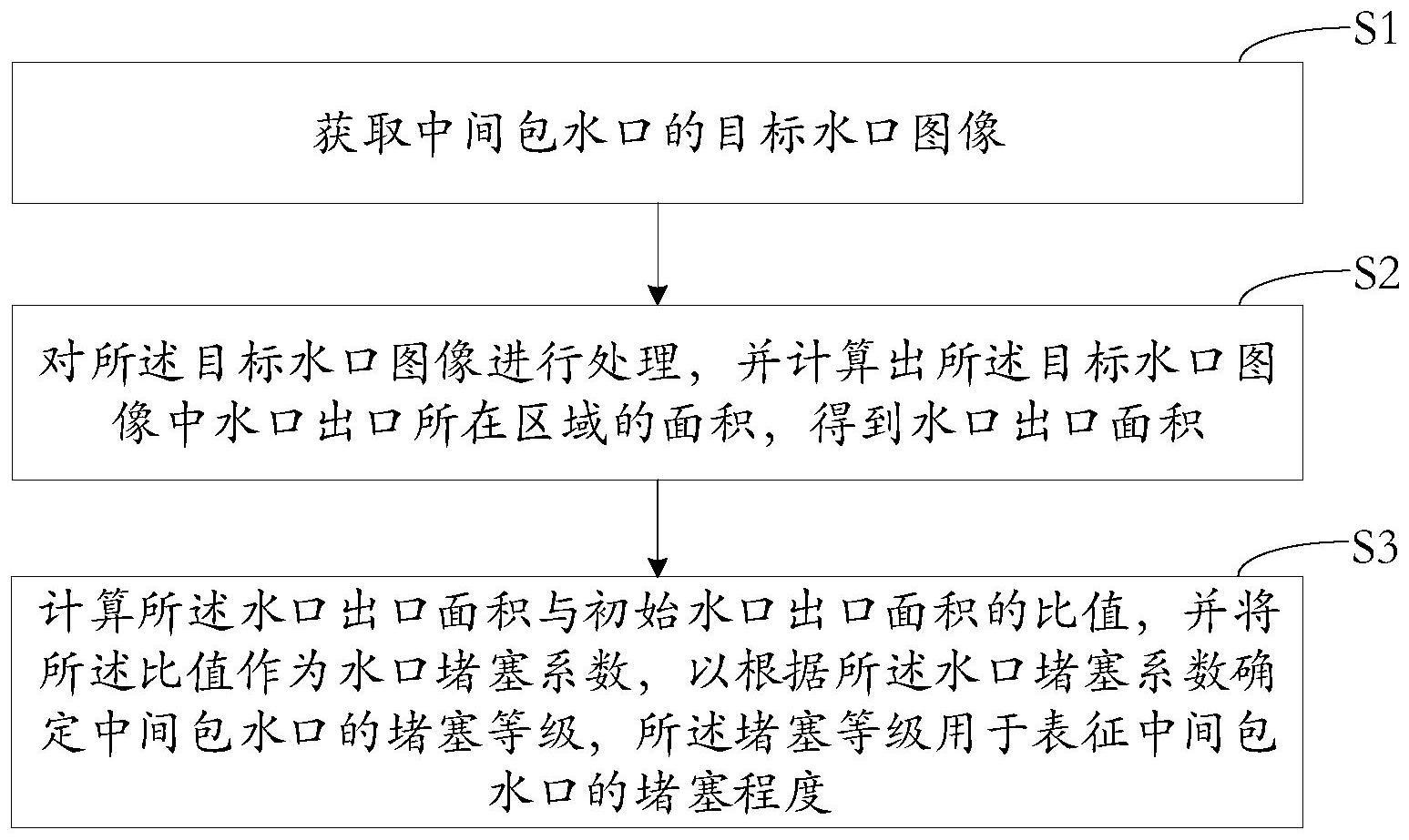 一种中间包水口堵塞程度的判定方法、装置、介质及设备与流程