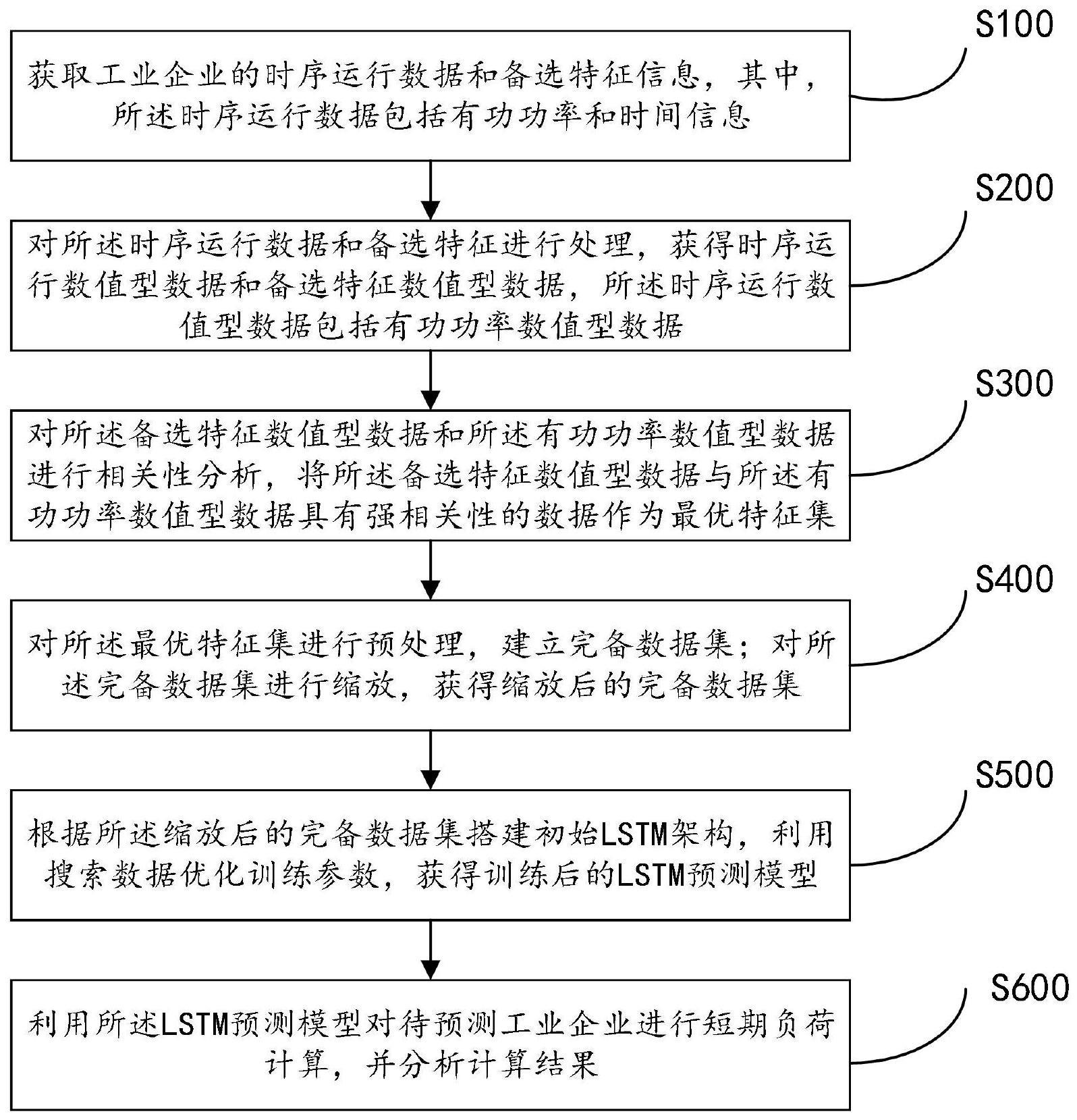 一种基于LSTM深度学习的工业企业短期负荷预测方法与流程