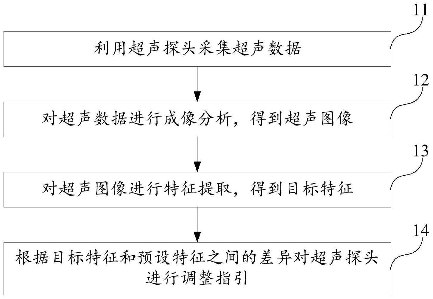 超声图像的采集方法、超声成像设备及可读存储介质与流程