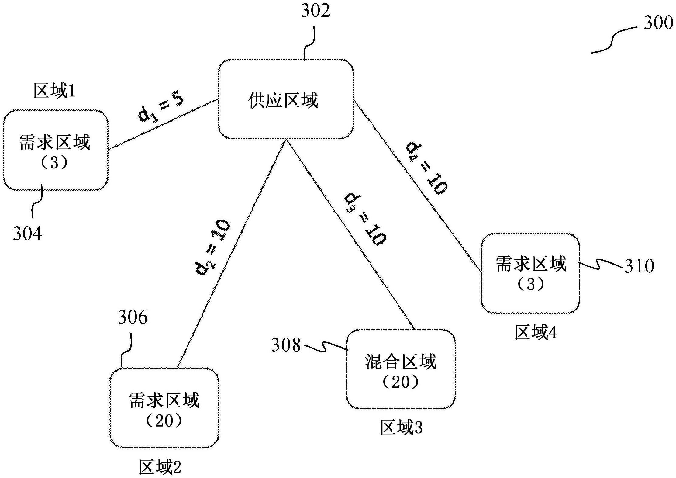 用于确定非对称商家可见性的系统和方法与流程