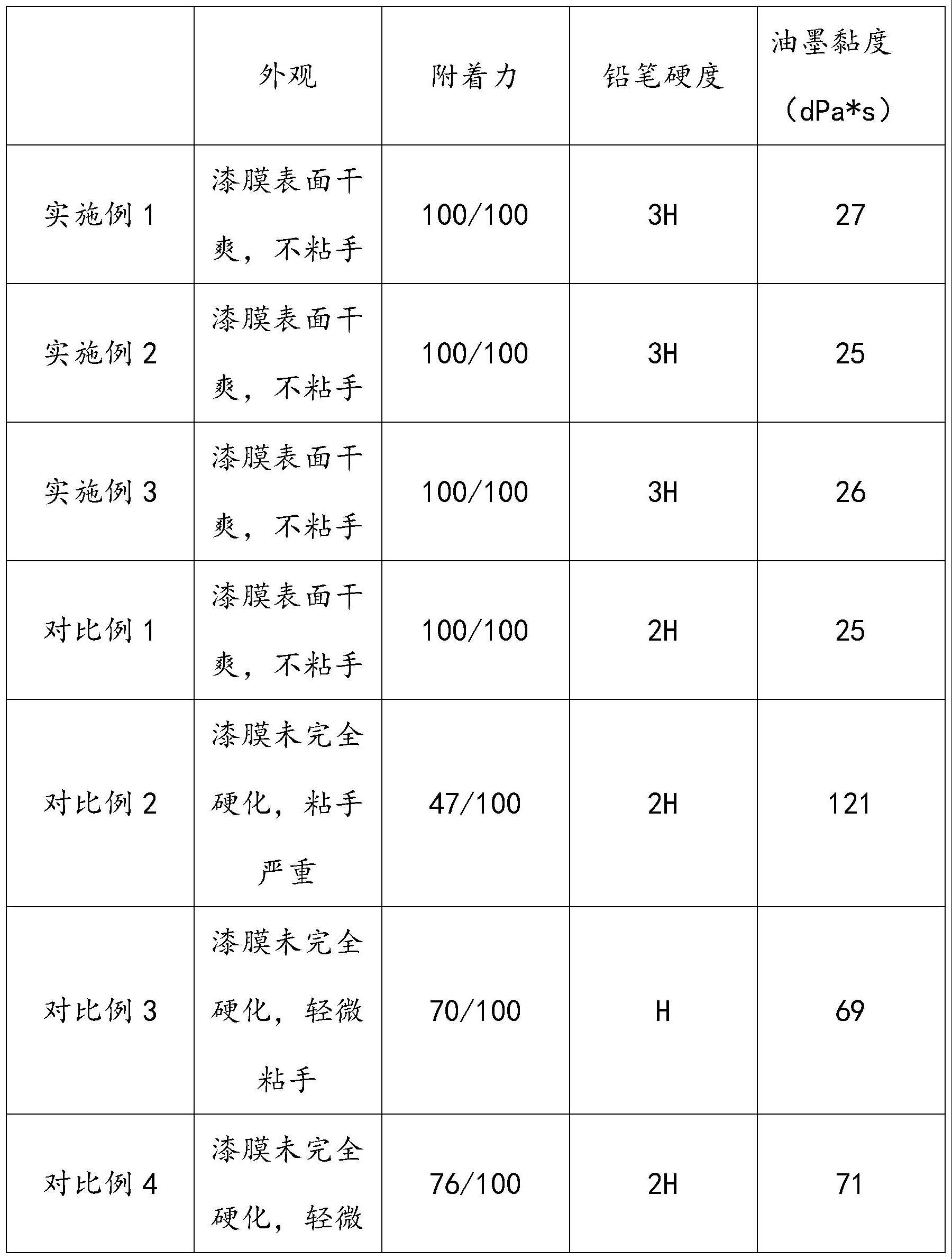 一种印制线路板用感光湿膜及其制备工艺的制作方法