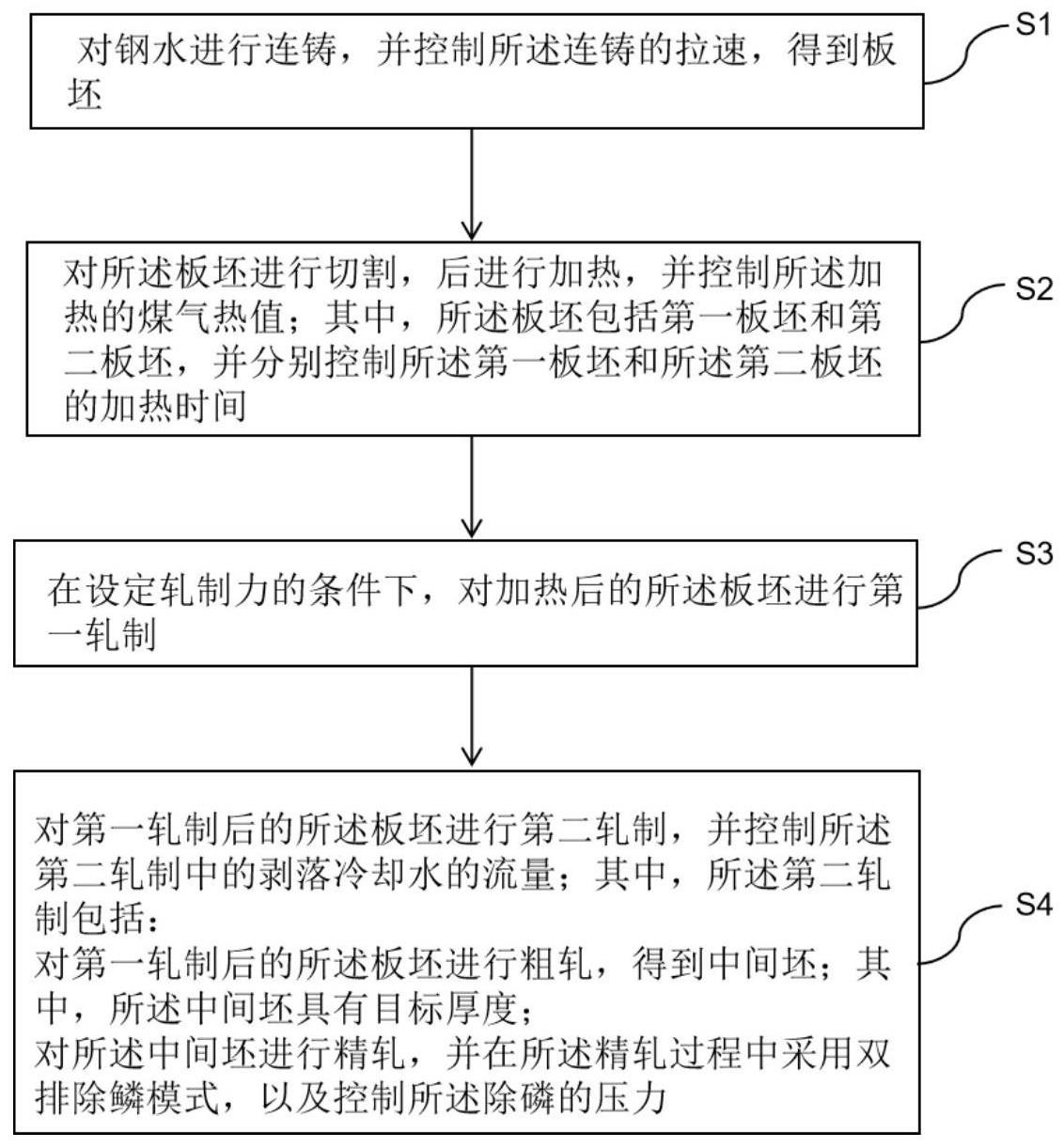 一种薄板坯半无头模式连铸连轧的方法与流程