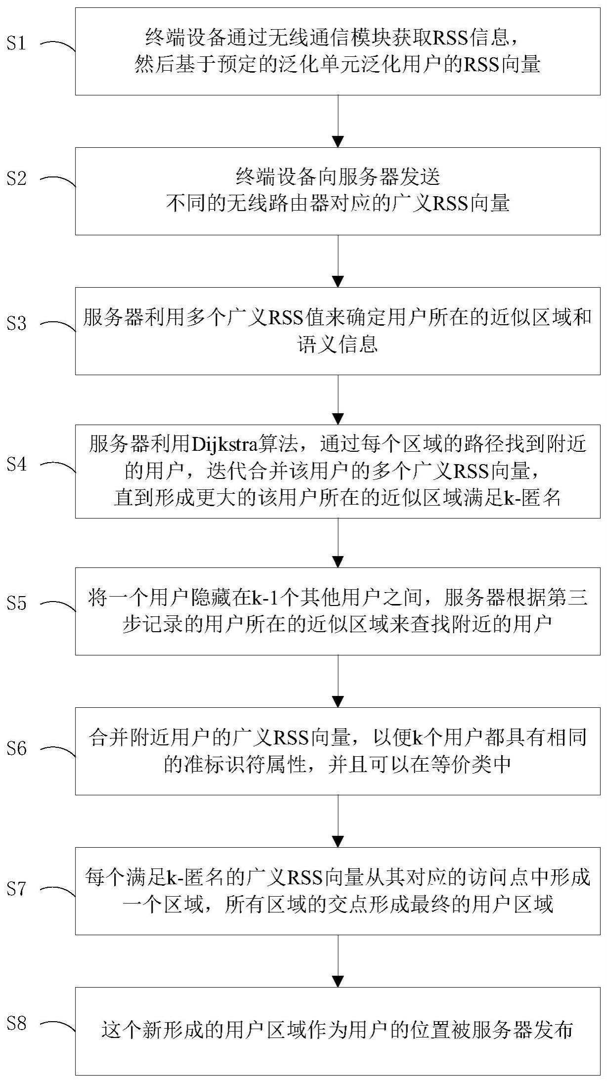 一种具有位置隐私保护的室内定位系统及方法