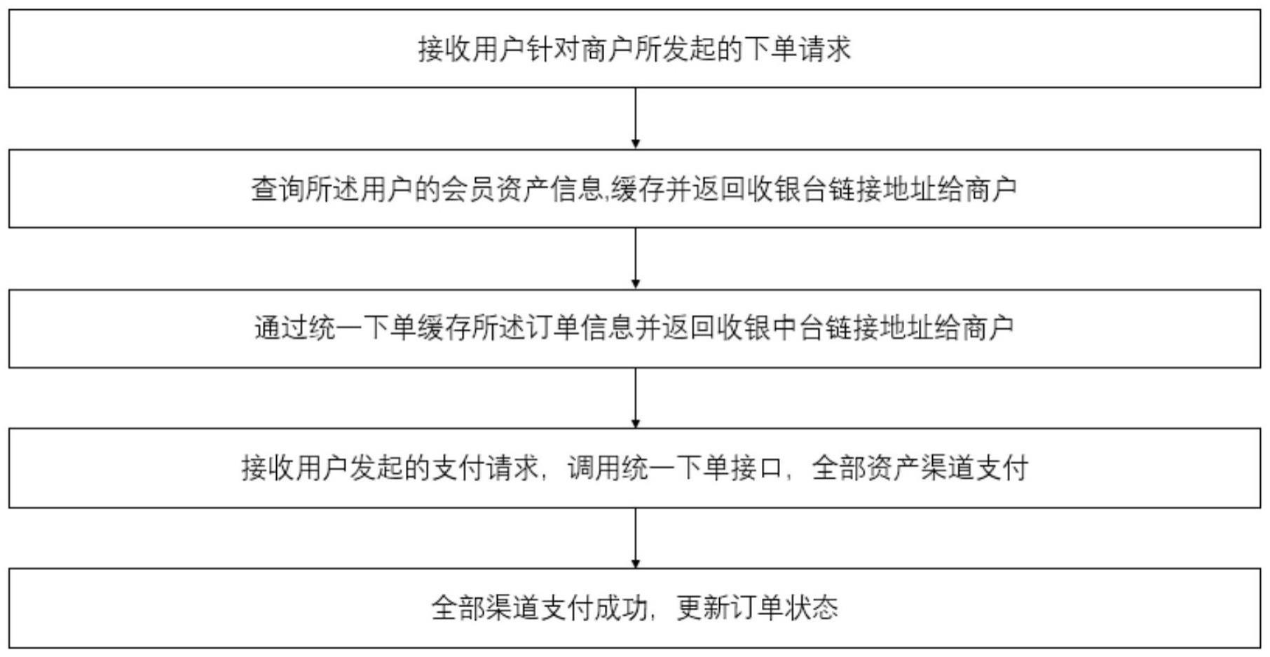 一种支持支核一体的聚合支付方法及系统与流程