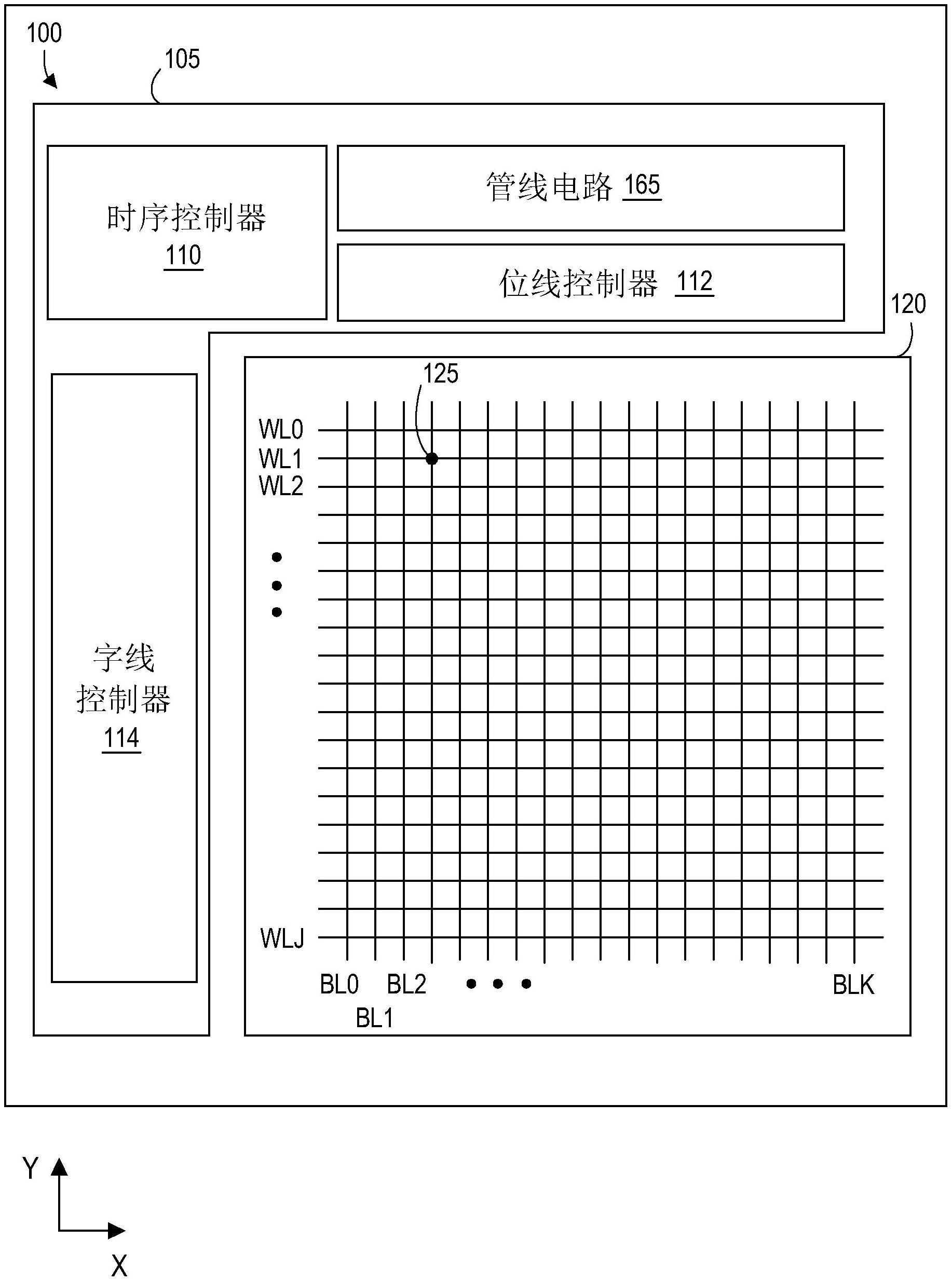 存储器装置及存储器电路装置的制作方法