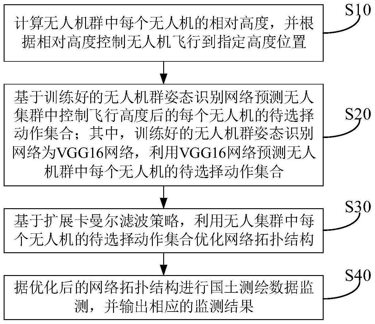 一种基于无人机网络拓扑优化的测绘方法与流程