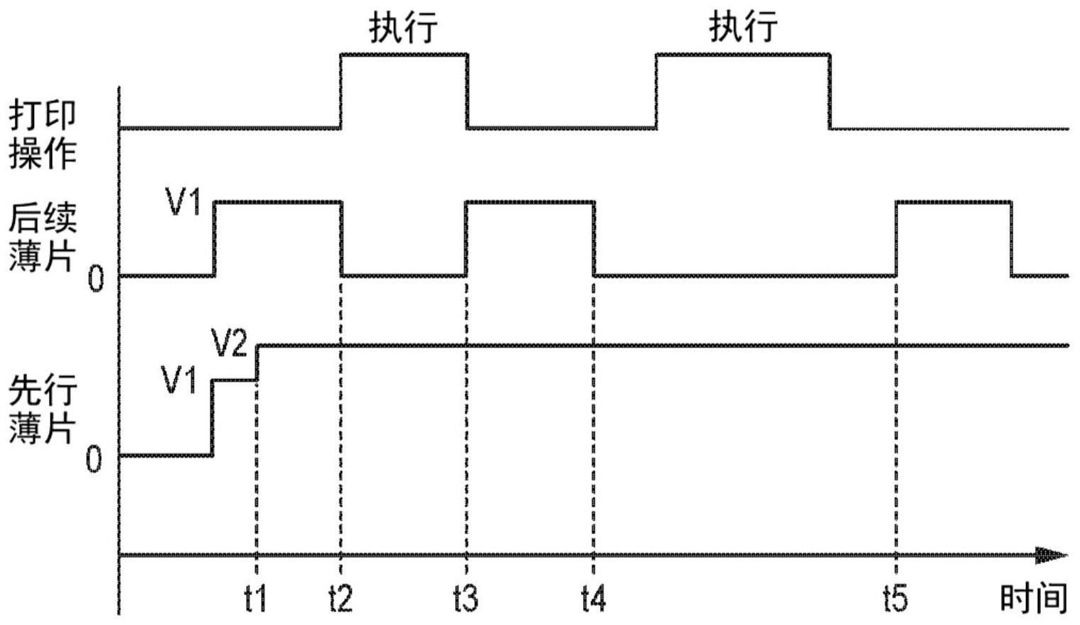 打印设备和控制方法与流程