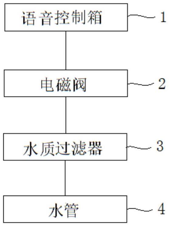 一种井下智能语音控制风筒自清洁兼巷道降尘雾化系统的制作方法