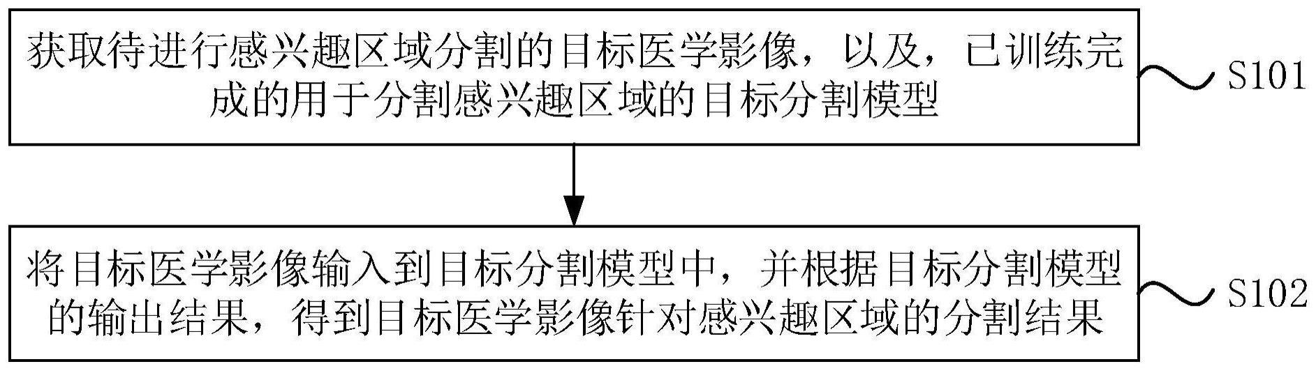 一种感兴趣区域分割方法、装置、电子设备及存储介质与流程